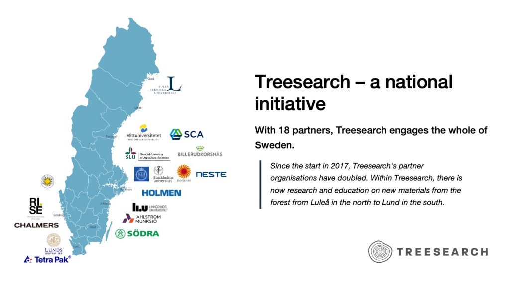 The picture shows Treesearch's growth from 2017 to 2021. Treesearch has grown to include 18 partner organistations,